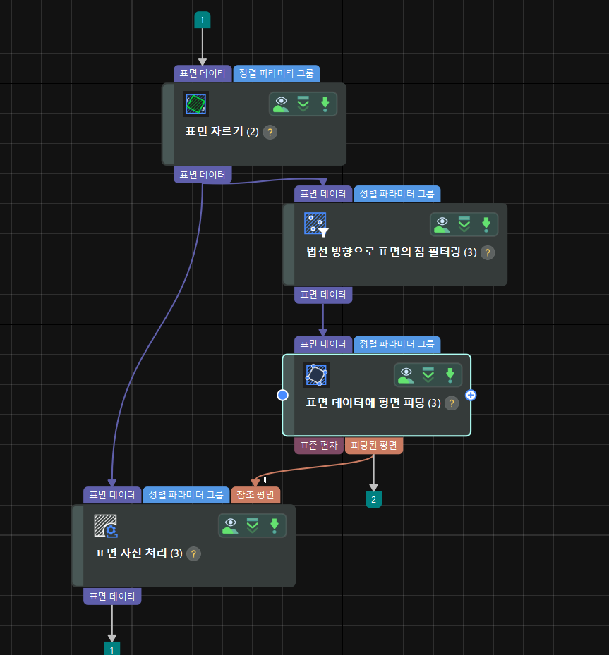 msr preprocessing flow
