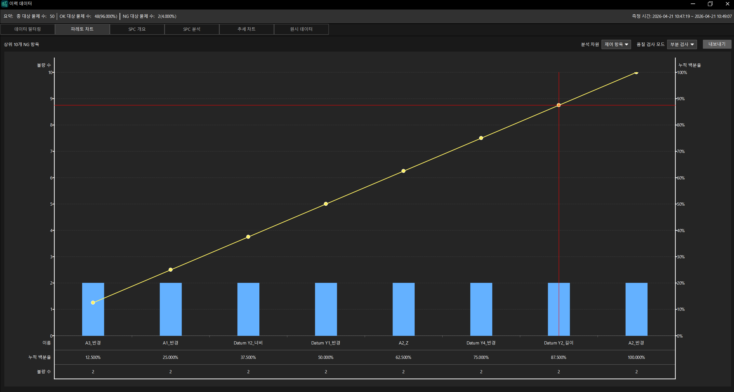 pareto chart