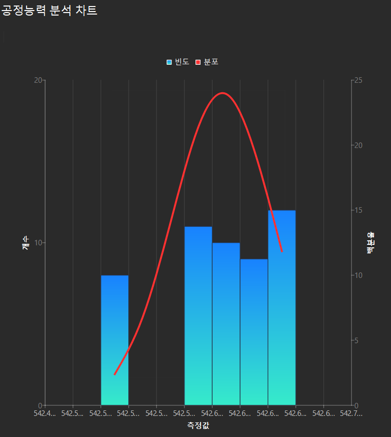 analysis result capability chart