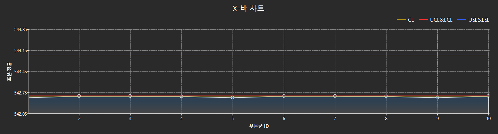 analysis result x chart