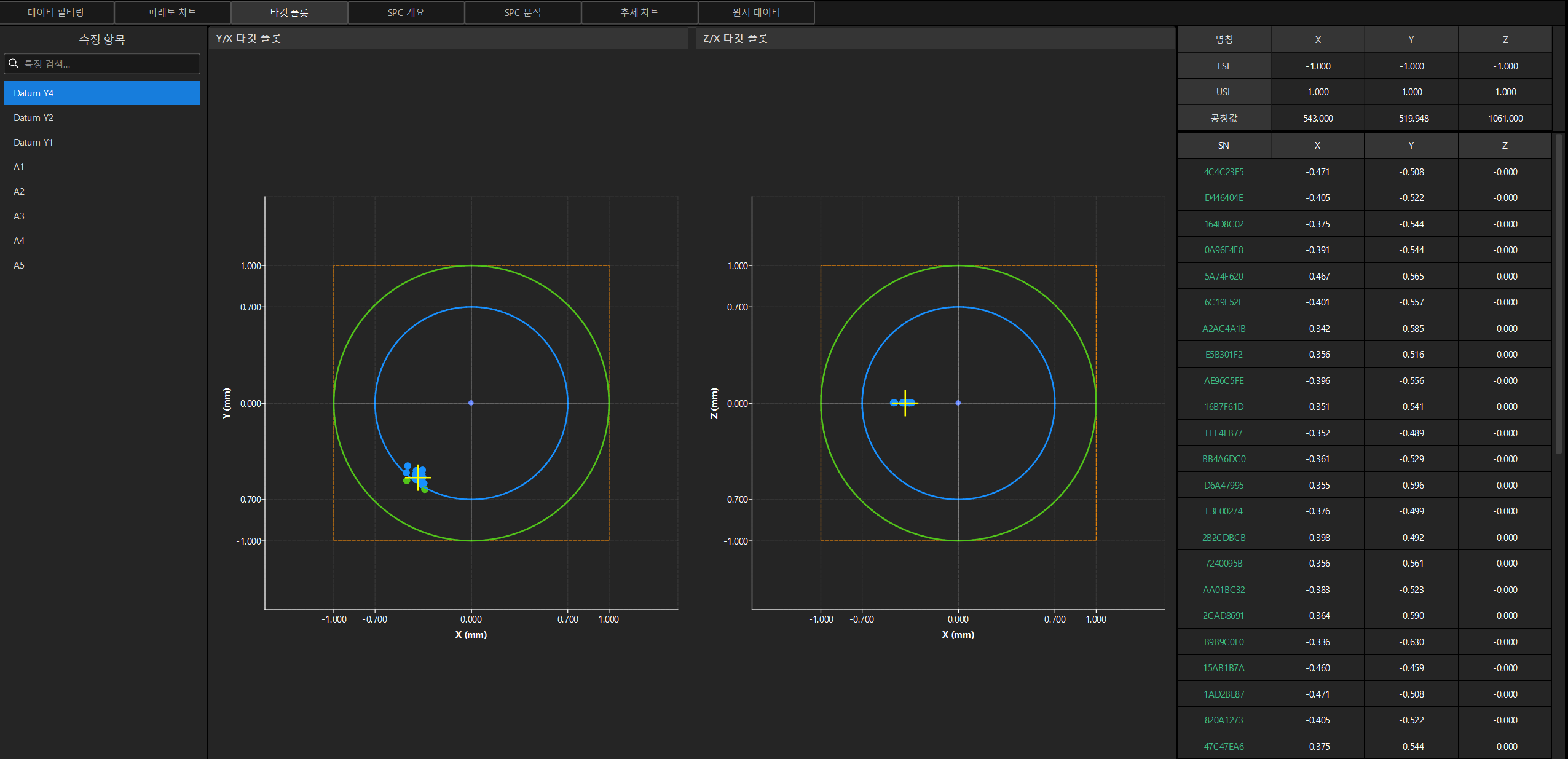 target plot