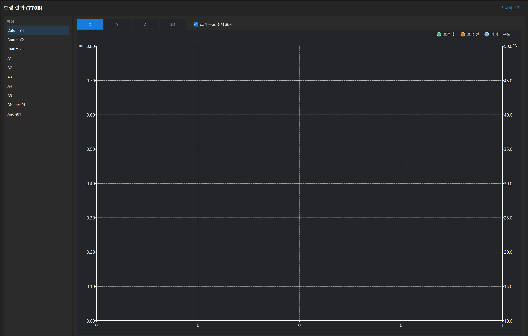 show temperature trend