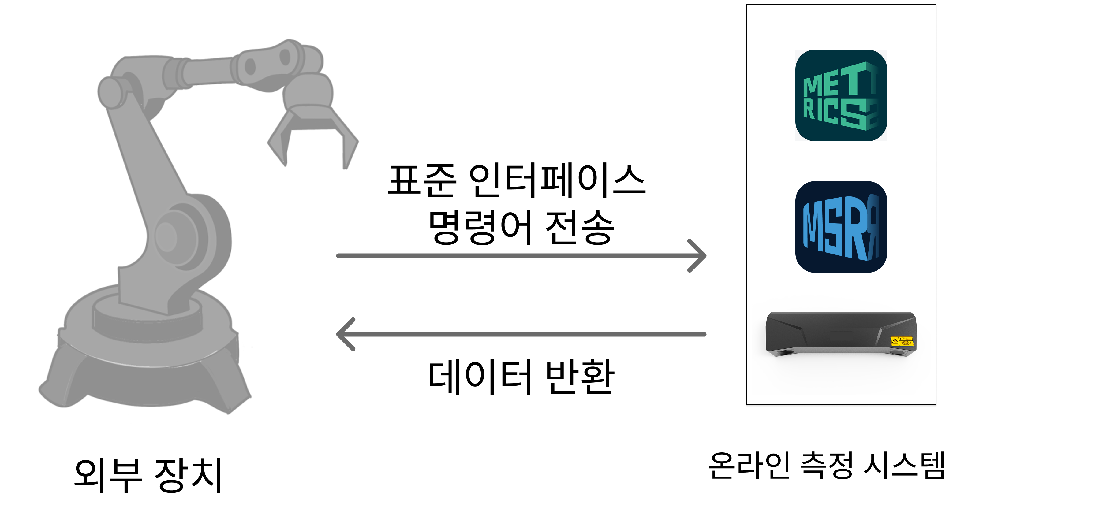 communication mode2