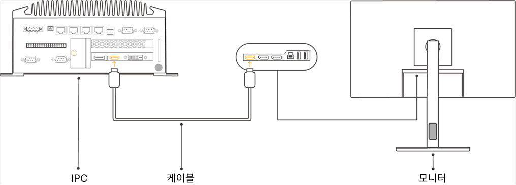 getting start connect ipc and display