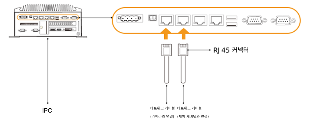 getting start connection ethernet
