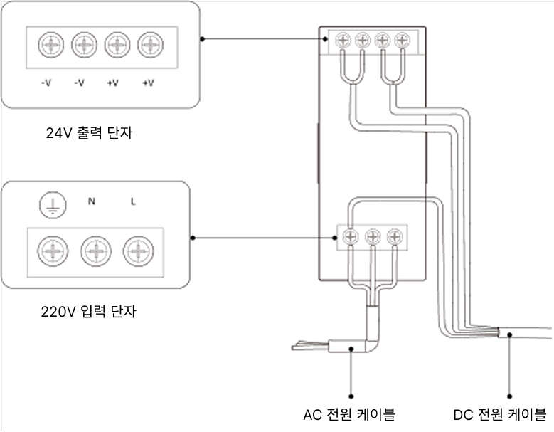 getting start din rail connection
