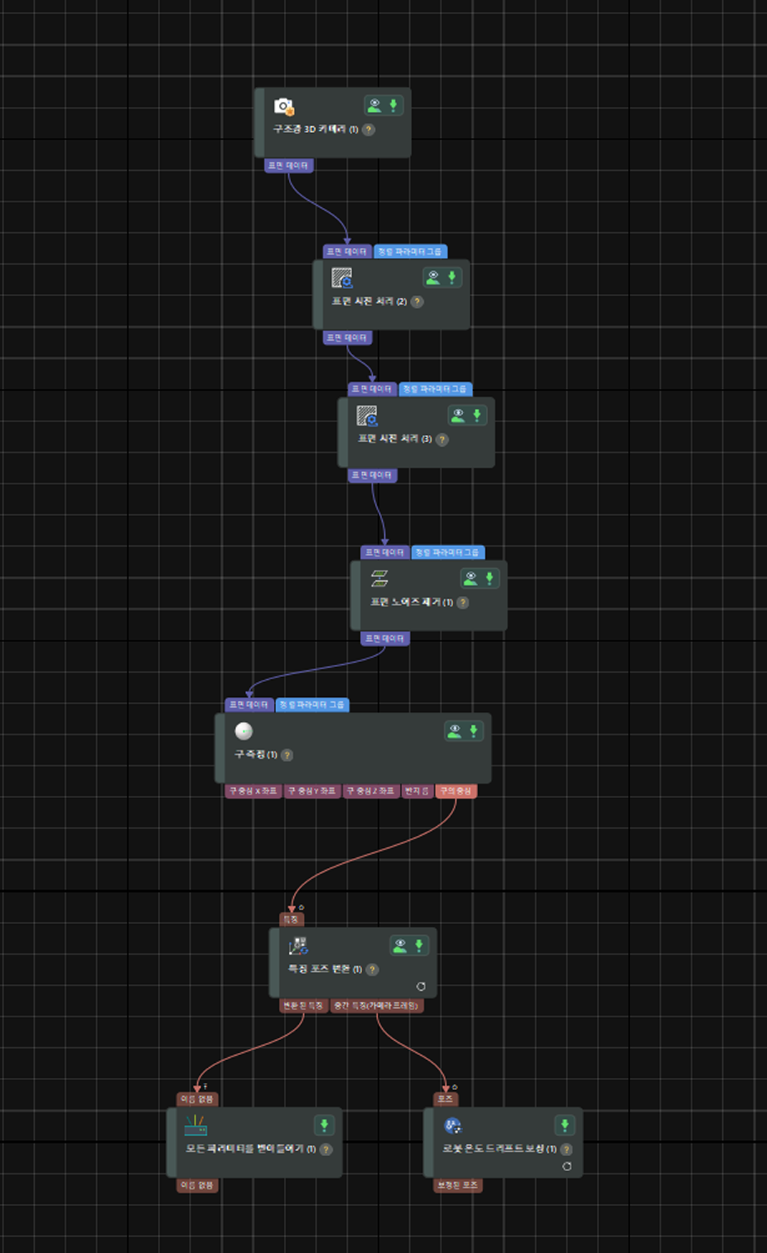 sphere project structure