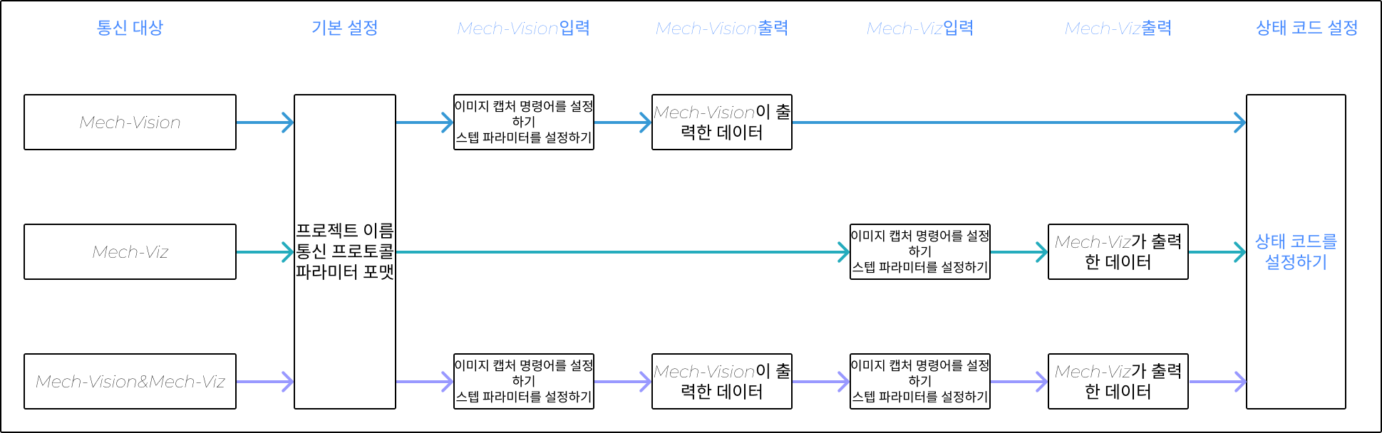 adapter generator 3