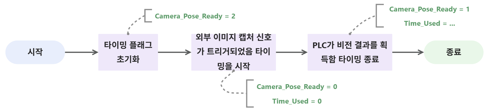 sample6 11