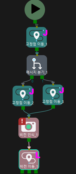 ethernet ip ab 54