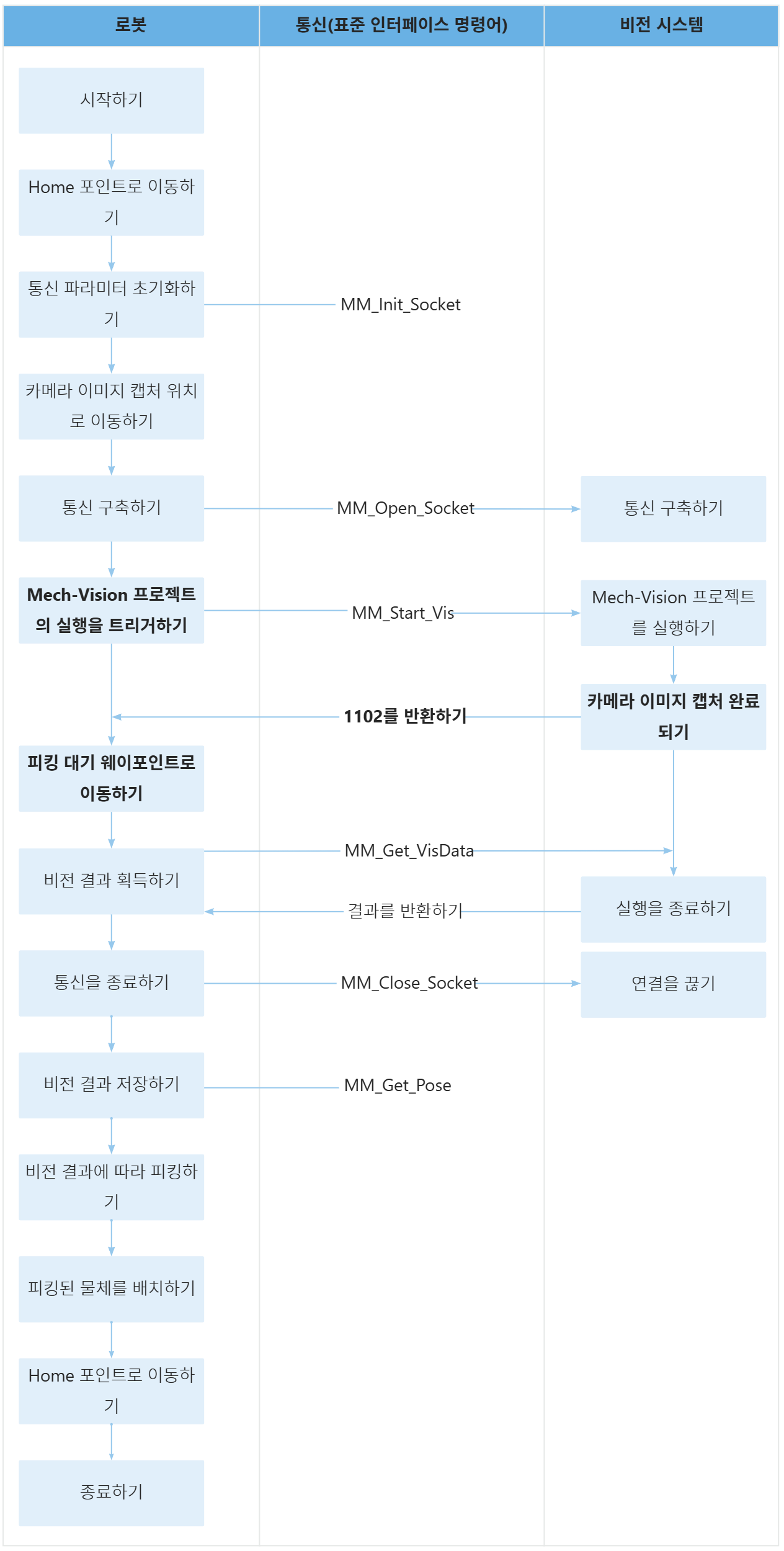 sample13