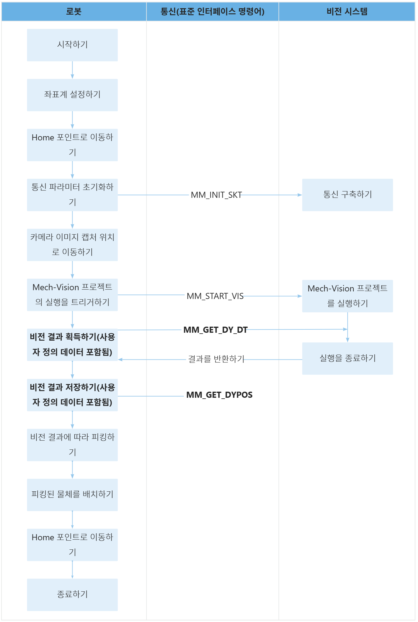sample14