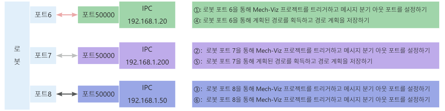 sample21