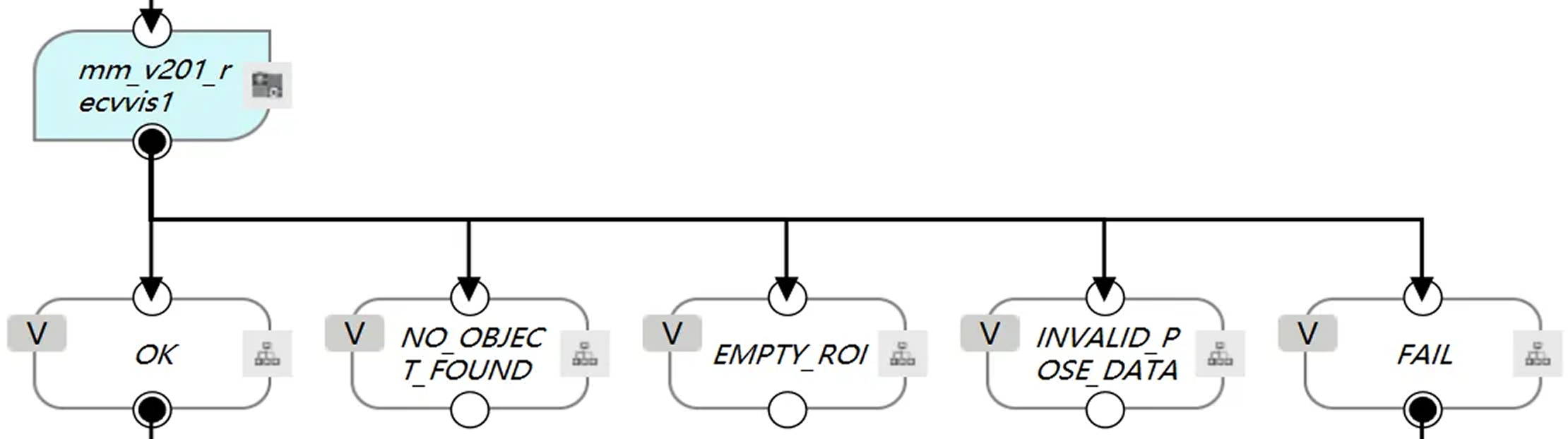 tm 2 interface 11