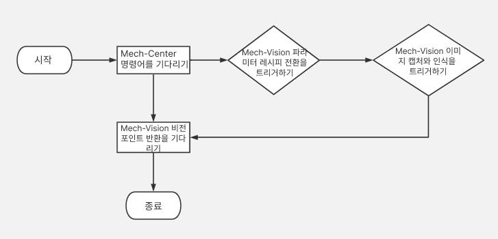 adapter sample1 interaction