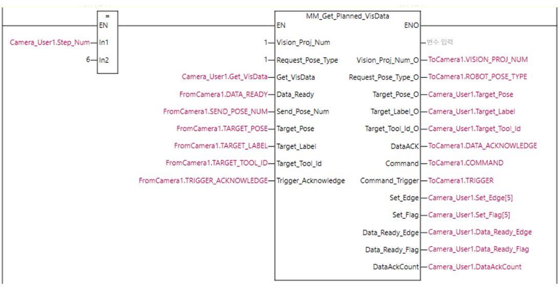 get planned visdate 2