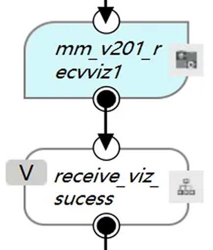 tm 2 interface 12