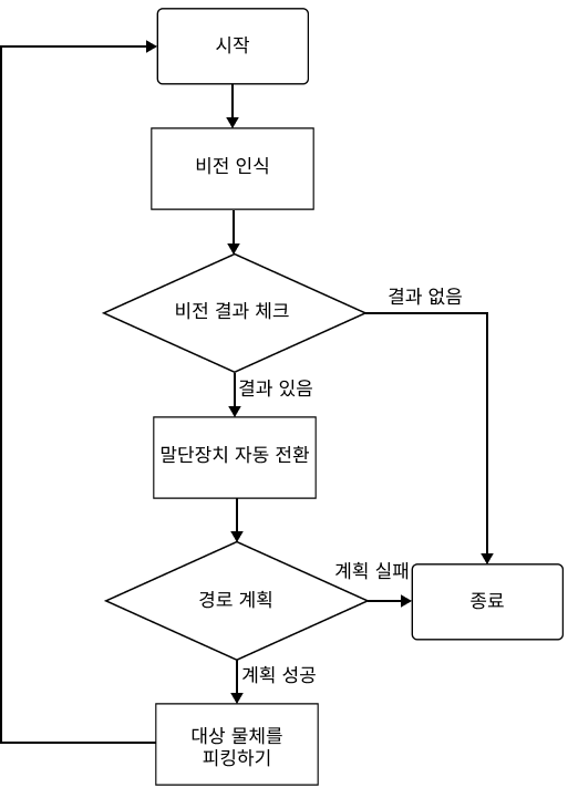 viz adjust workflow overall