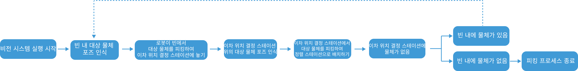vision system workflow