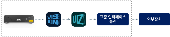 software components