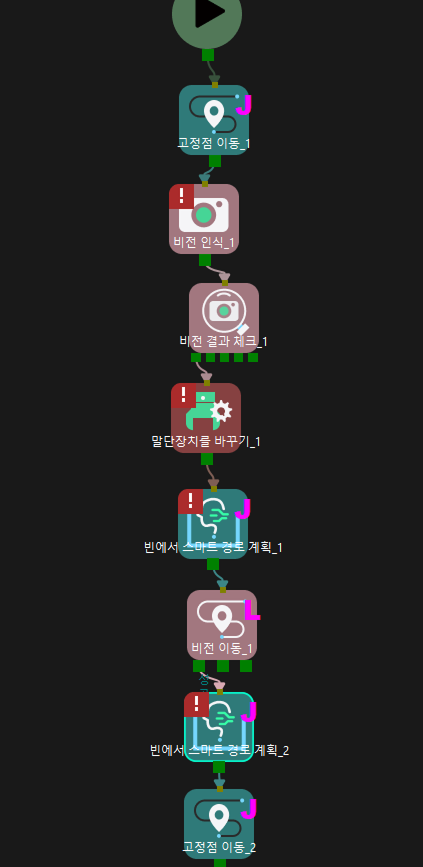 viz adjust workflow non master