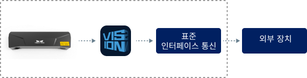 software components