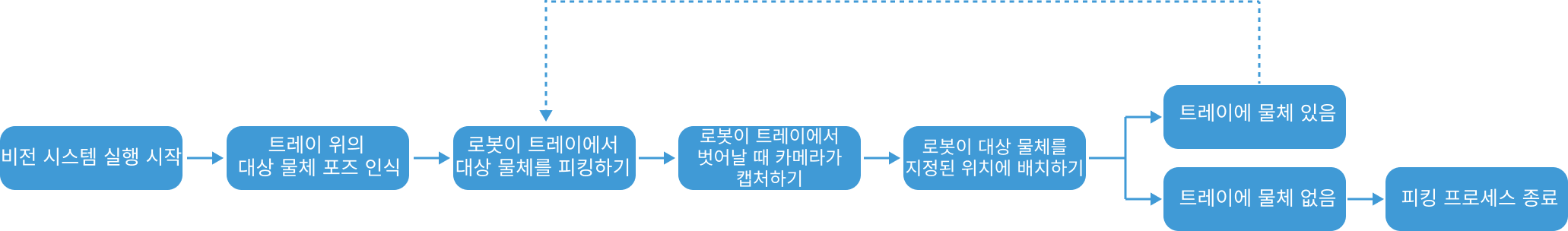 vision system workflow