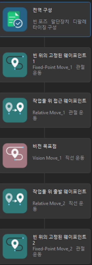 viz adjust workflow overall