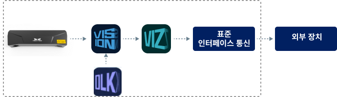 software components