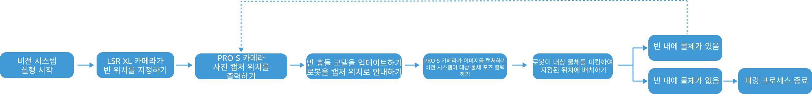 vision system workflow