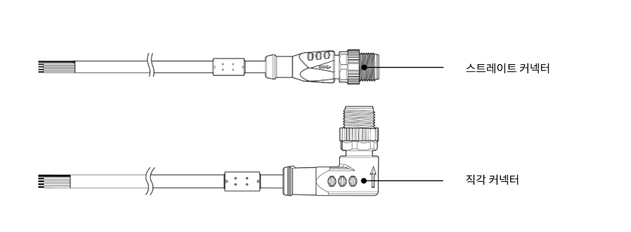 camera dc cable