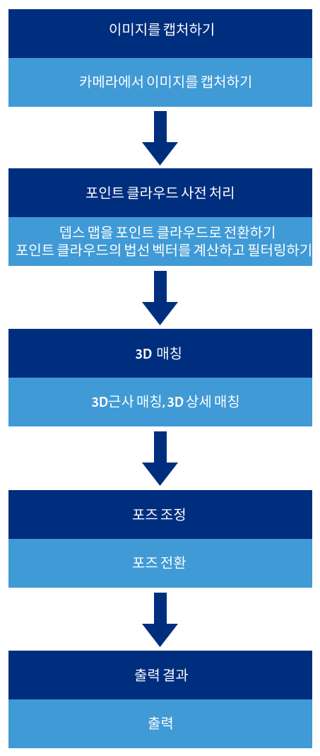 project creation framework project framework 0