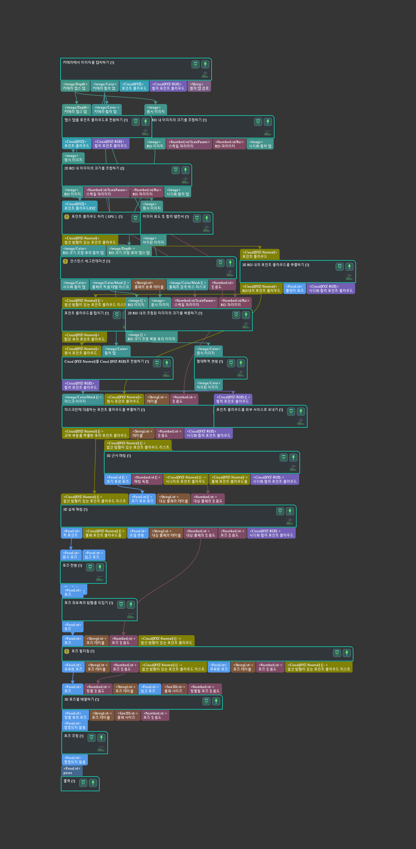 graphical programming workspace vision