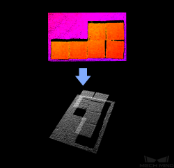 from depth map to point cloud functional description