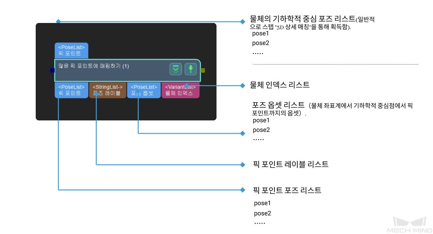 map to multi pick points map to multi pick points 1