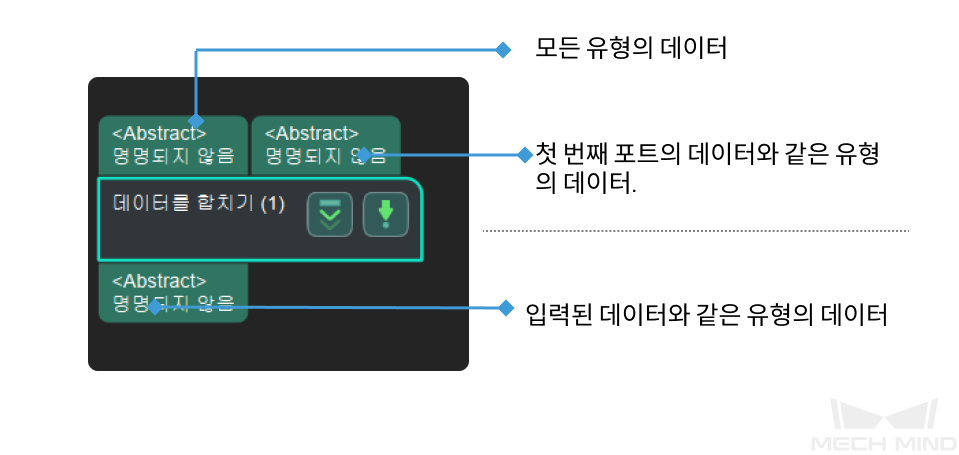 merge data merge data 1