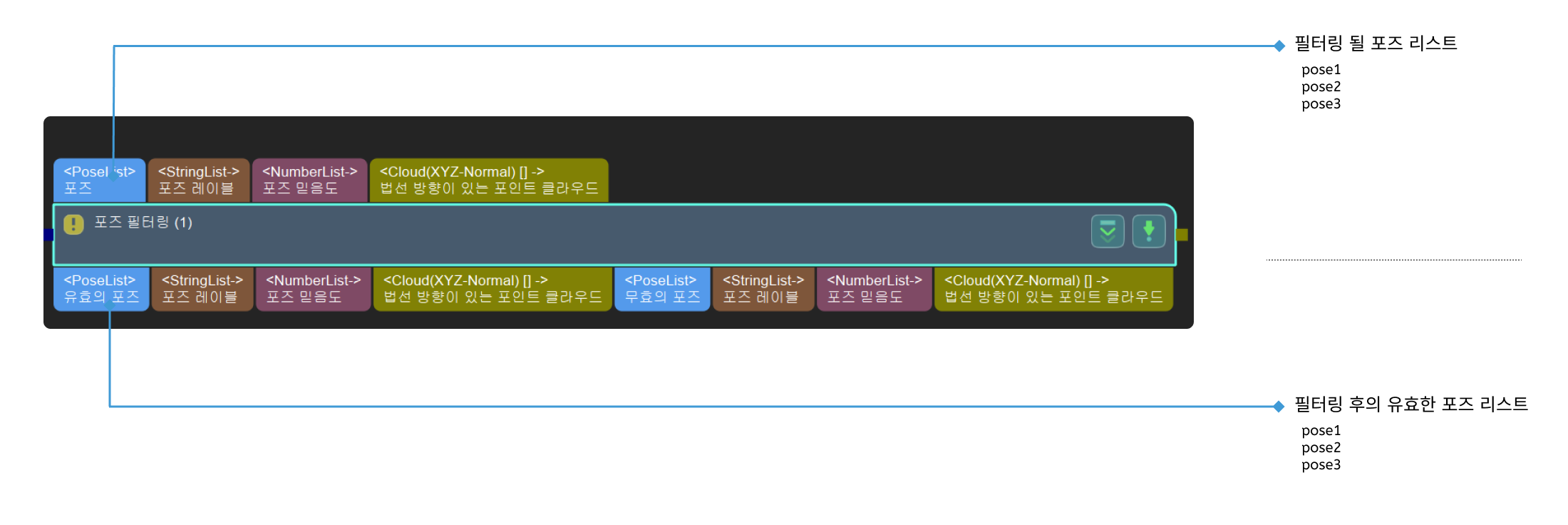 pose filter input and output