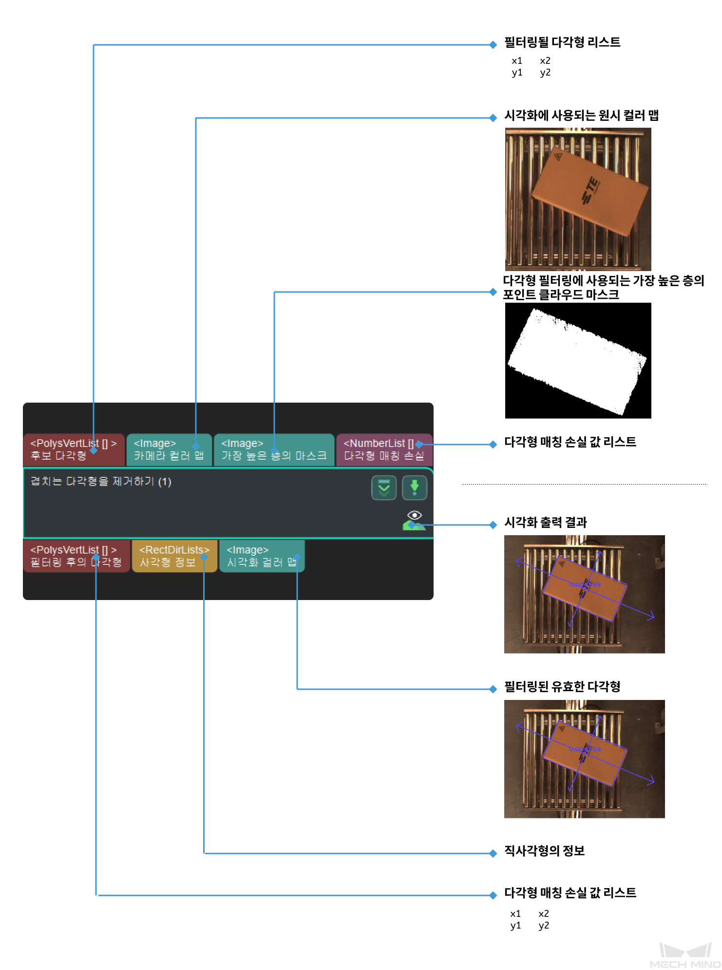 remove overlapped polygons input and output