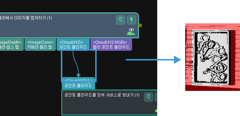 send point cloud to external service point cloud type 2
