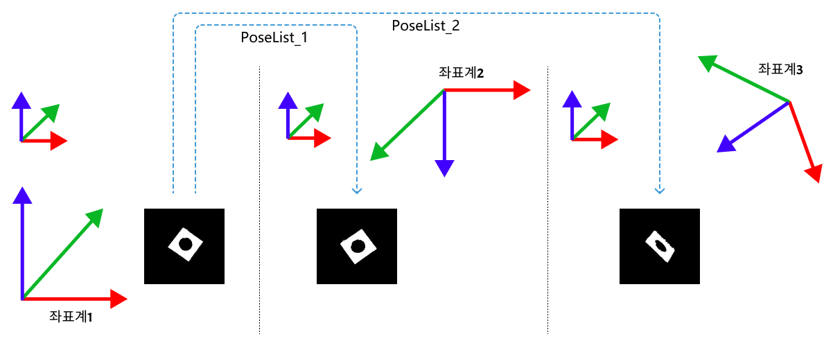 transform point clouds first with all 1