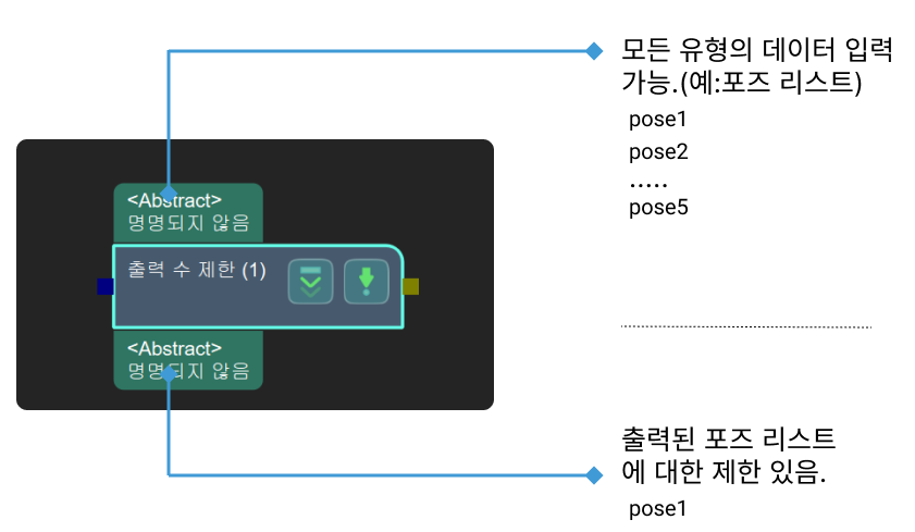 trim input list input and output