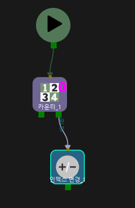 index change workflow