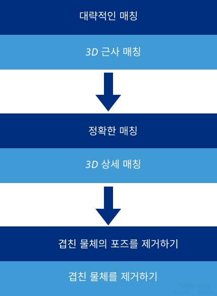 3d matching custom 3d matching frame