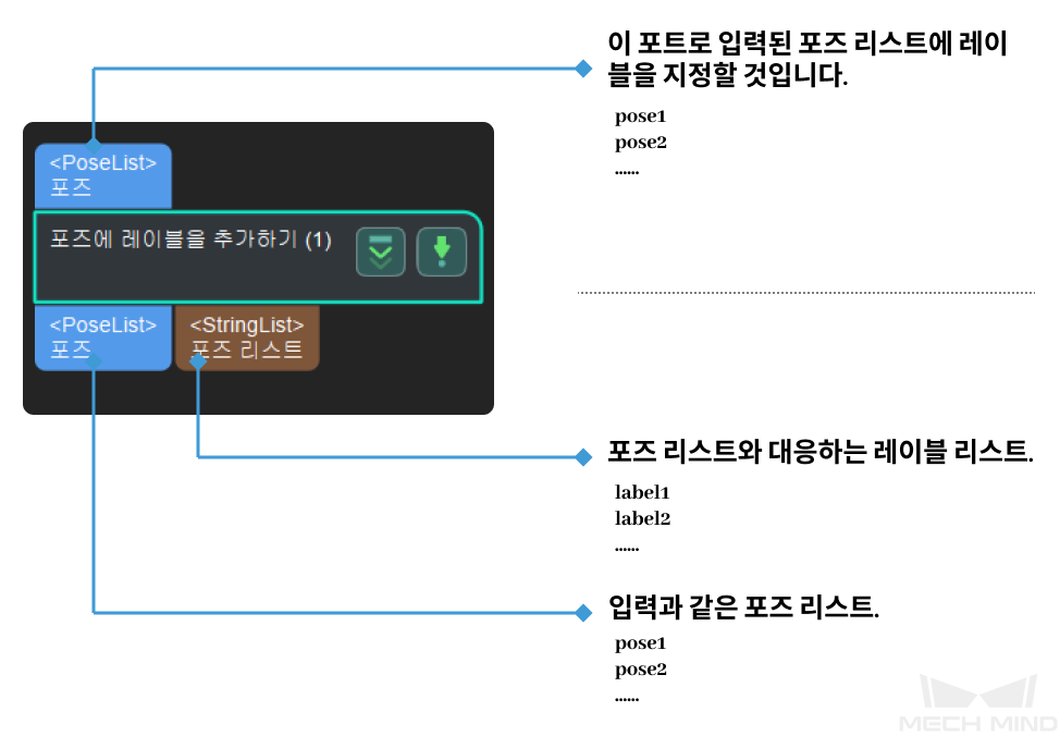 add labels to poses input and output