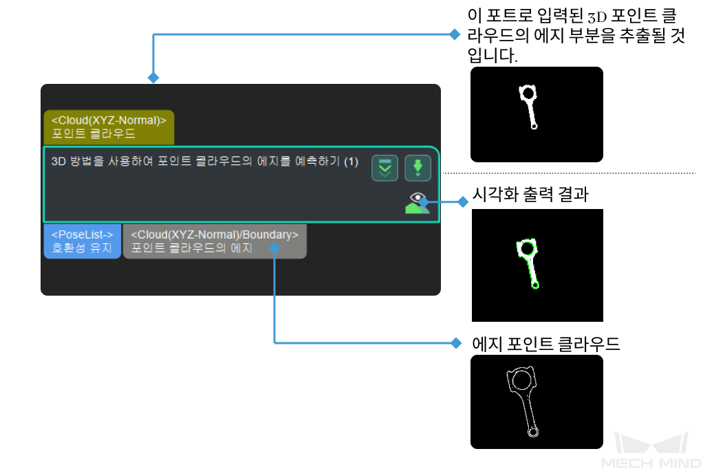 estimate point cloud edges by 3d method estimate point cloud edges by 3d method 1