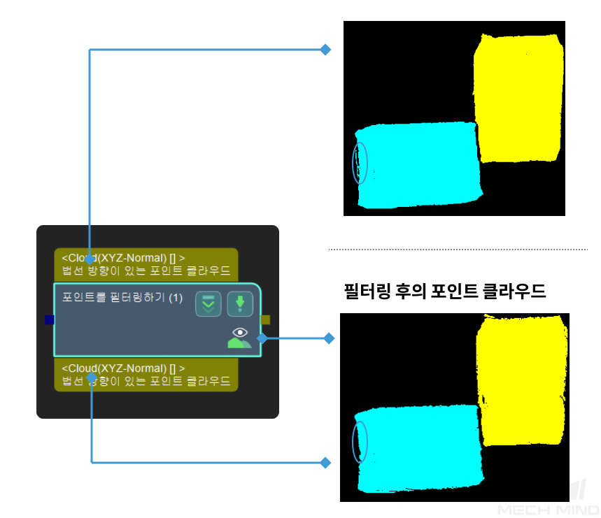 point filter usage scenario