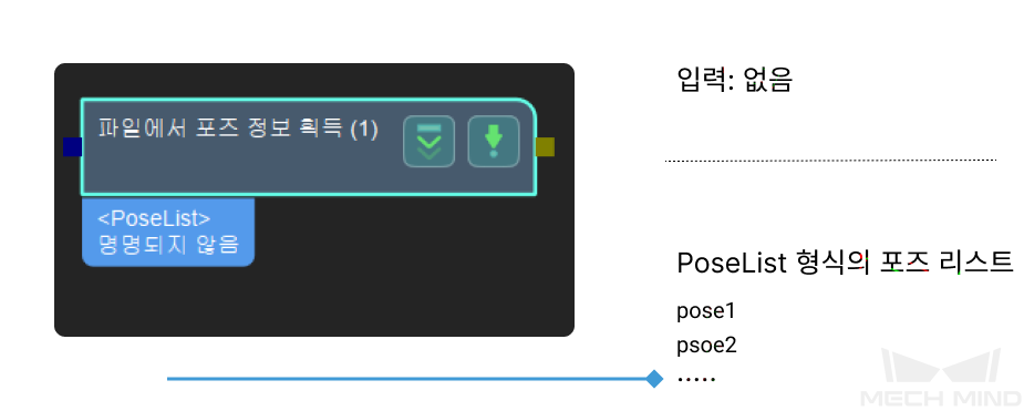 read poses from file input and output