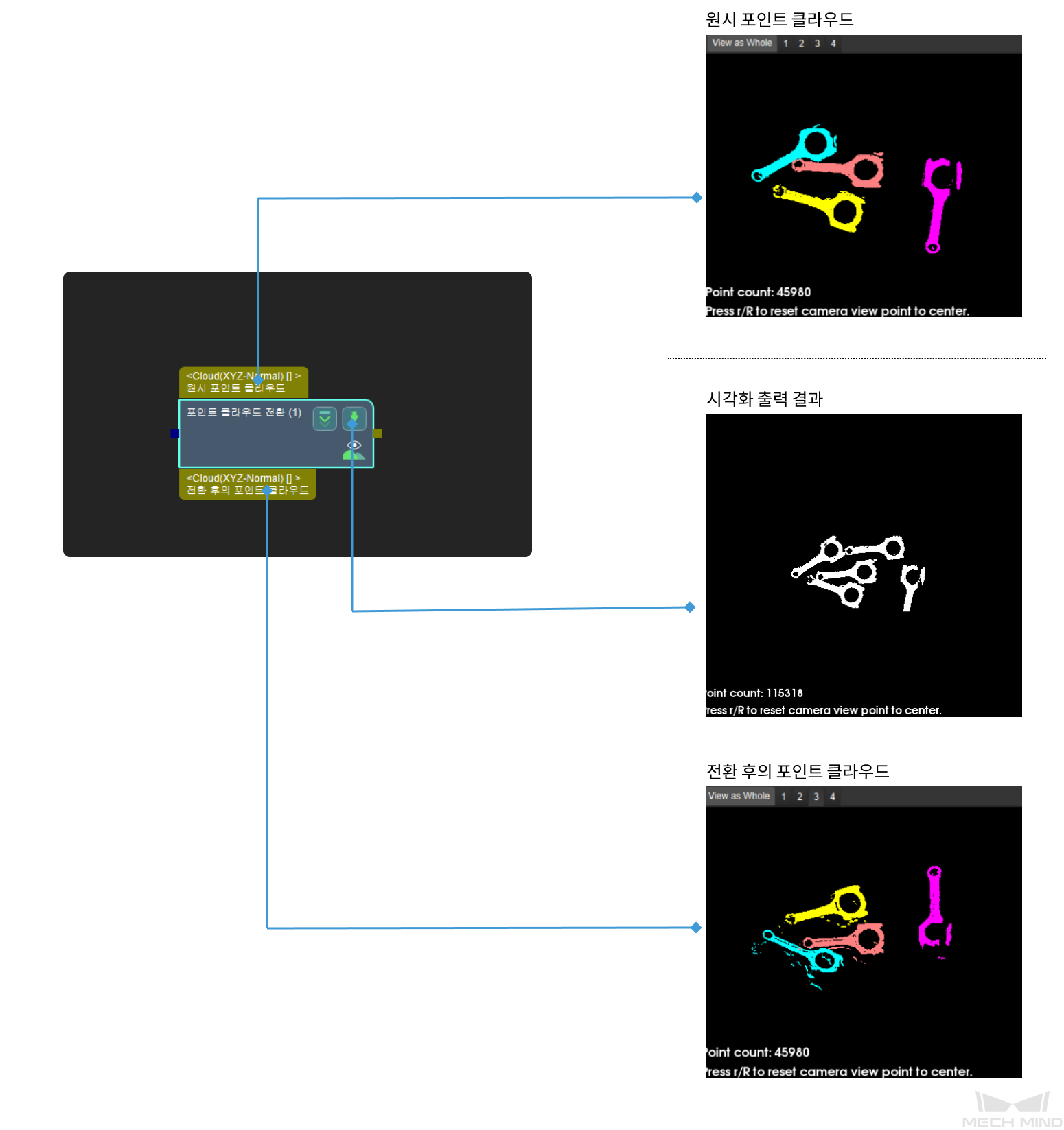 transform point clouds input and output