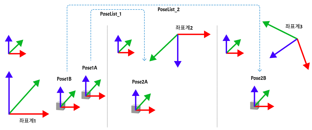 transform poses use correspondence input