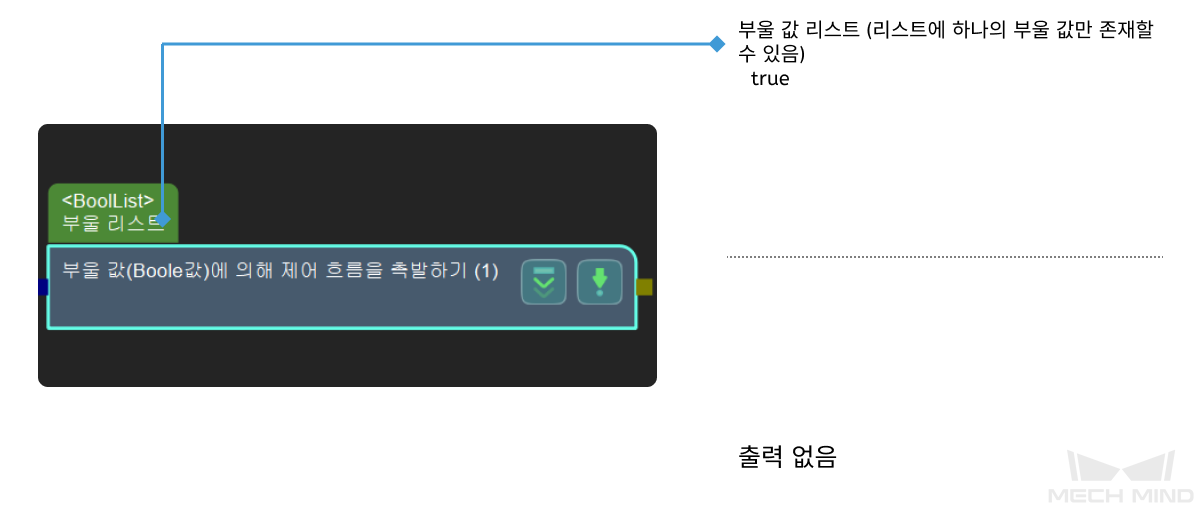 trigger control by flag input and output